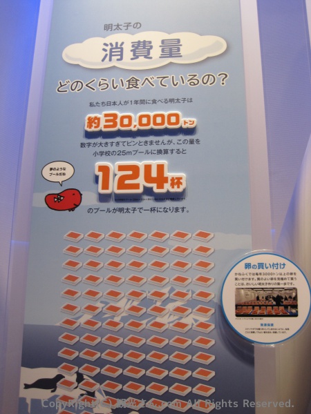 日本人が食べる明太子の量